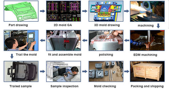 เครื่องผลิตหม้ออลูมิเนียมแบบ Custom Die Casting ด้วย 3 ล้านครั้ง