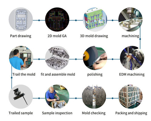 การออกแบบ 3D Mold เครื่องใช้ในครัวเรือน โมล์ สแตนเลส พลาสติก เครื่องผลิตหม้อฉีด